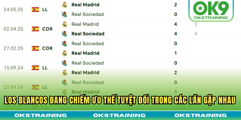 Soi Kèo Trận Đấu Real Sociedad Vs Real Madrid 21h15 13/09/25 2 Los Blancos đang chiếm ưu thế tuyệt đối trong các lần gặp nhau